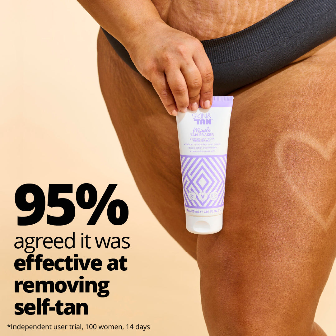 95% agreed the Miracle Tan Eraser was effective at removing self tan*
*Independent user trial of 100 women over 14 days