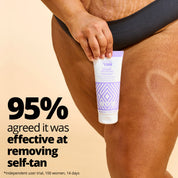 95% agreed the Miracle Tan Eraser was effective at removing self tan*
*Independent user trial of 100 women over 14 days