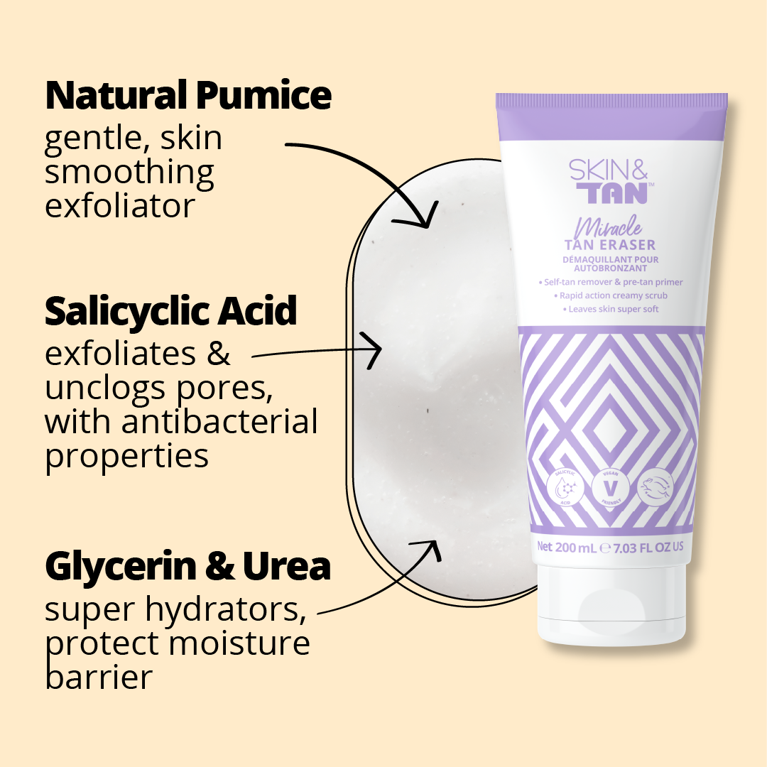 Miracle Tan Eraser ingredients: Natural Pumice; a gentle, skin smoothing exfoliator, Salicylic Acid; exfoliates and unclogs pores with antibacterial properties, Glycerin and Urea; super hydrators, protects moisture barrier
